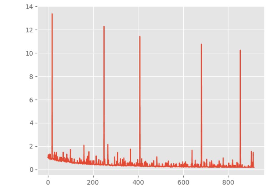 Sparse Autoencoder